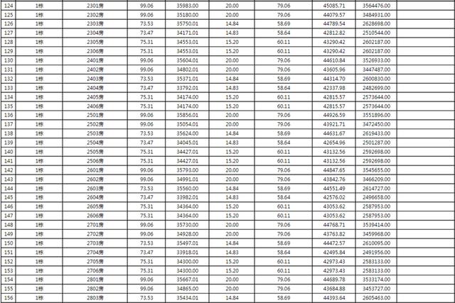 上新！珠海2184套房源存案价暴光，最下4.62万/㎡-22.jpg