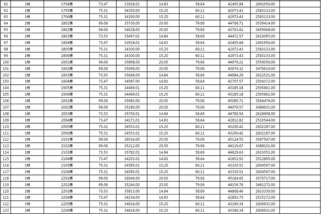 上新！珠海2184套房源存案价暴光，最下4.62万/㎡-21.jpg