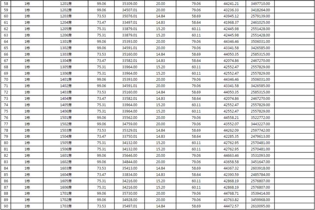 上新！珠海2184套房源存案价暴光，最下4.62万/㎡-20.jpg