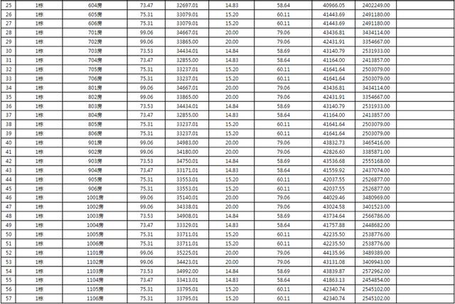 上新！珠海2184套房源存案价暴光，最下4.62万/㎡-19.jpg