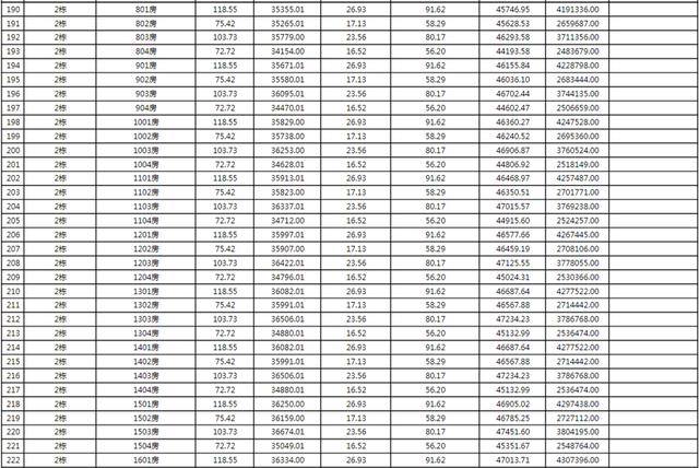 上新！珠海2184套房源存案价暴光，最下4.62万/㎡-24.jpg