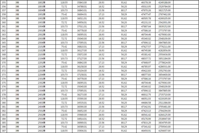 上新！珠海2184套房源存案价暴光，最下4.62万/㎡-29.jpg