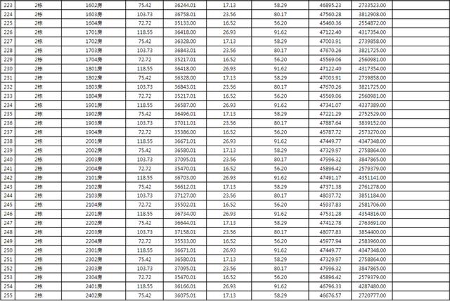 上新！珠海2184套房源存案价暴光，最下4.62万/㎡-25.jpg