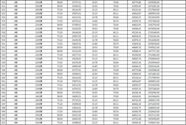 上新！珠海2184套房源存案价暴光，最下4.62万/㎡-34.jpg