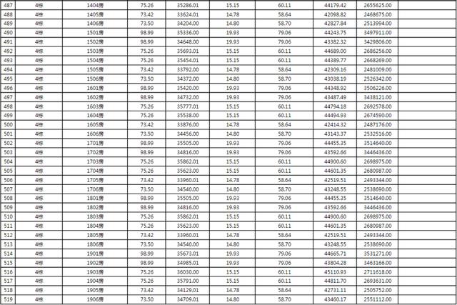 上新！珠海2184套房源存案价暴光，最下4.62万/㎡-33.jpg