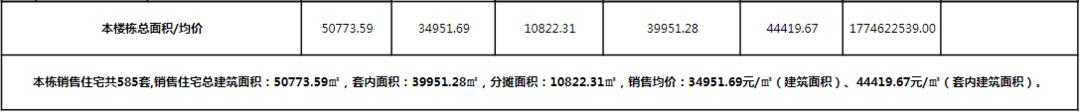 上新！珠海2184套房源存案价暴光，最下4.62万/㎡-36.jpg