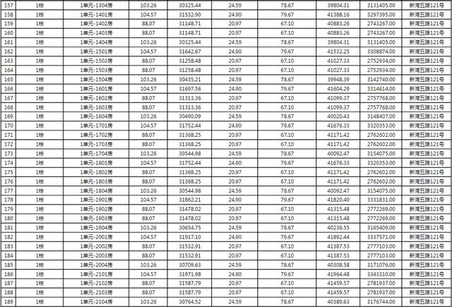 上新！珠海2184套房源存案价暴光，最下4.62万/㎡-42.jpg