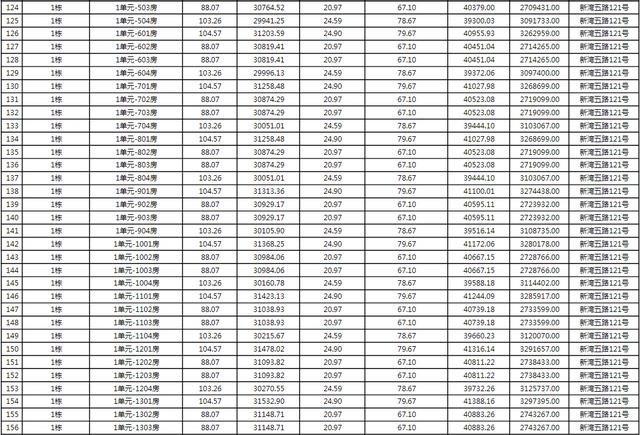 上新！珠海2184套房源存案价暴光，最下4.62万/㎡-41.jpg