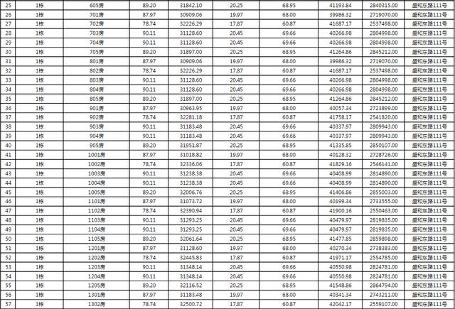 上新！珠海2184套房源存案价暴光，最下4.62万/㎡-38.jpg