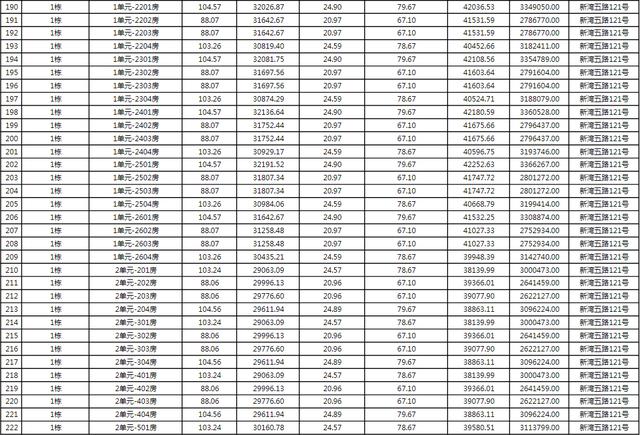 上新！珠海2184套房源存案价暴光，最下4.62万/㎡-43.jpg