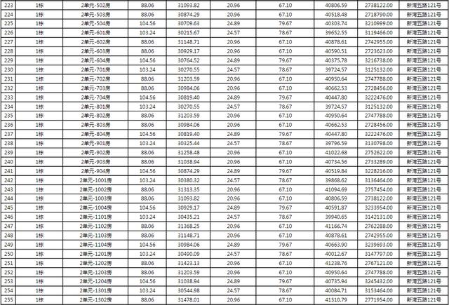 上新！珠海2184套房源存案价暴光，最下4.62万/㎡-44.jpg