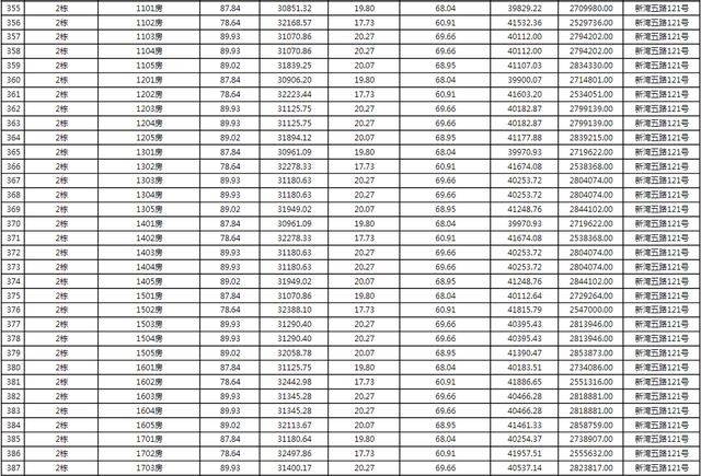 上新！珠海2184套房源存案价暴光，最下4.62万/㎡-48.jpg