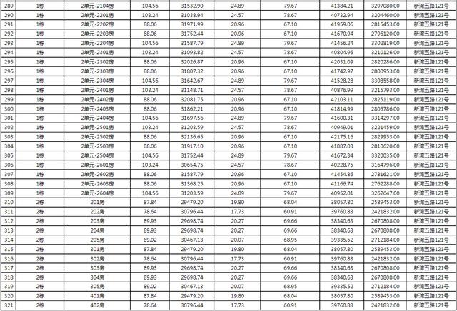 上新！珠海2184套房源存案价暴光，最下4.62万/㎡-46.jpg