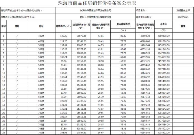 上新！珠海2184套房源存案价暴光，最下4.62万/㎡-55.jpg