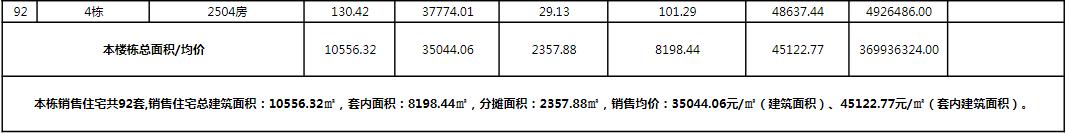 上新！珠海2184套房源存案价暴光，最下4.62万/㎡-54.jpg