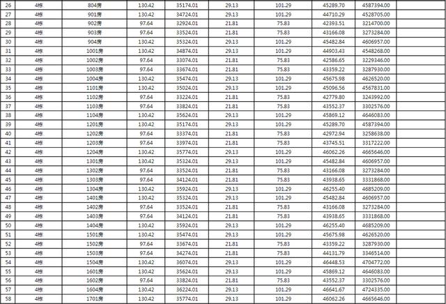 上新！珠海2184套房源存案价暴光，最下4.62万/㎡-52.jpg