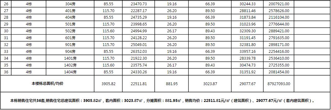 上新！珠海2184套房源存案价暴光，最下4.62万/㎡-61.jpg