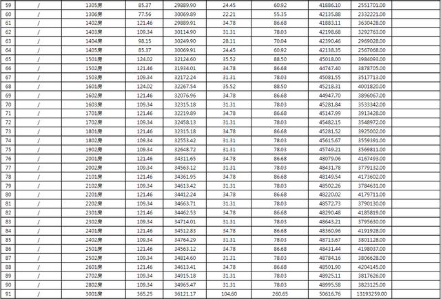 上新！珠海2184套房源存案价暴光，最下4.62万/㎡-57.jpg