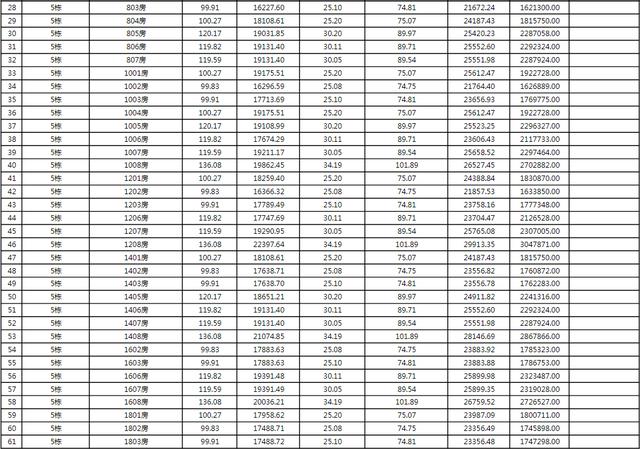 上新！珠海2184套房源存案价暴光，最下4.62万/㎡-63.jpg