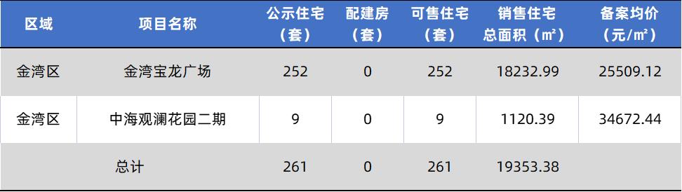 上新！珠海2184套房源存案价暴光，最下4.62万/㎡-65.jpg