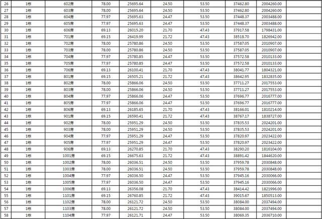 上新！珠海2184套房源存案价暴光，最下4.62万/㎡-67.jpg