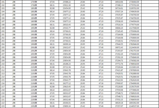 上新！珠海2184套房源存案价暴光，最下4.62万/㎡-72.jpg