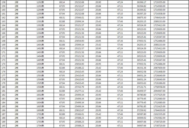 上新！珠海2184套房源存案价暴光，最下4.62万/㎡-71.jpg