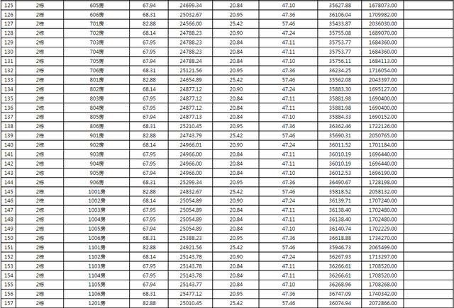 上新！珠海2184套房源存案价暴光，最下4.62万/㎡-70.jpg