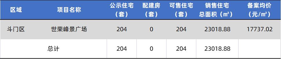 上新！珠海2184套房源存案价暴光，最下4.62万/㎡-76.jpg