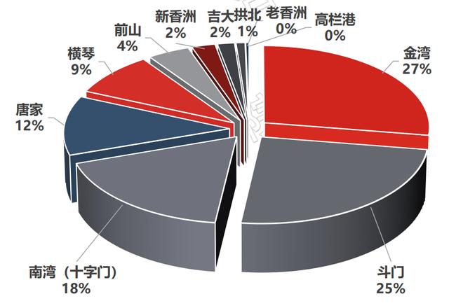 楼市小阳秋，要去了？珠海楼市最新陈述出炉-26.jpg