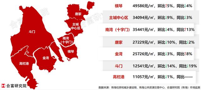 楼市小阳秋，要去了？珠海楼市最新陈述出炉-29.jpg