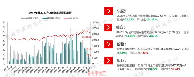 最好的出场机会去了？珠海楼市中心数据出炉，各区房价年夜起底-4.jpg