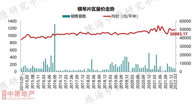 最好的出场机会去了？珠海楼市中心数据出炉，各区房价年夜起底-9.jpg