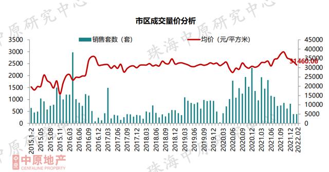 最好的出场机会去了？珠海楼市中心数据出炉，各区房价年夜起底-8.jpg