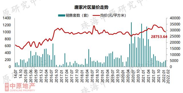 最好的出场机会去了？珠海楼市中心数据出炉，各区房价年夜起底-10.jpg