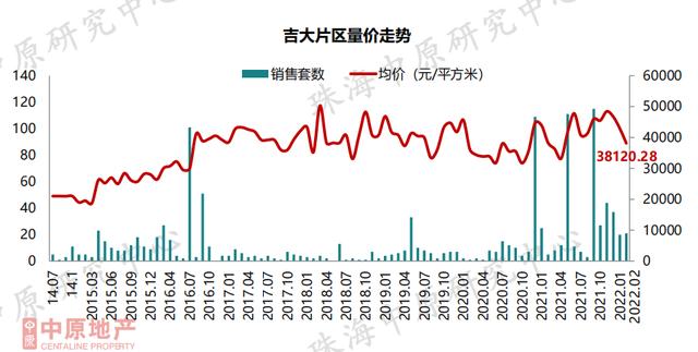 最好的出场机会去了？珠海楼市中心数据出炉，各区房价年夜起底-13.jpg