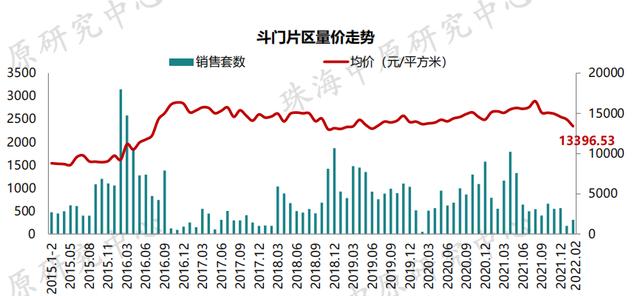 最好的出场机会去了？珠海楼市中心数据出炉，各区房价年夜起底-17.jpg