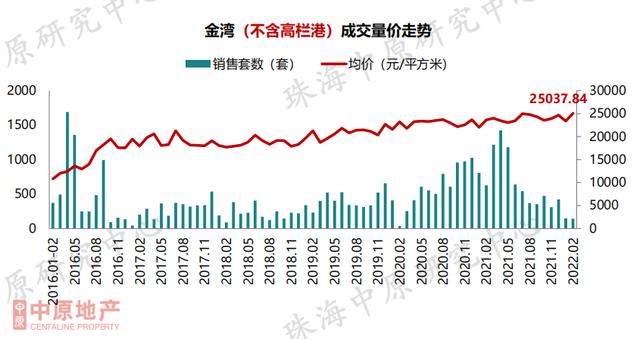 最好的出场机会去了？珠海楼市中心数据出炉，各区房价年夜起底-18.jpg