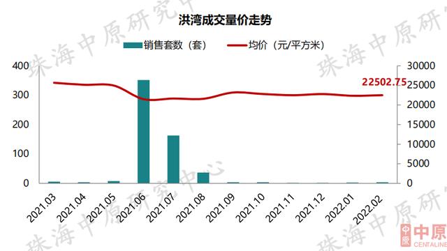 最好的出场机会去了？珠海楼市中心数据出炉，各区房价年夜起底-20.jpg