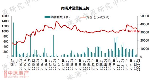 最好的出场机会去了？珠海楼市中心数据出炉，各区房价年夜起底-16.jpg