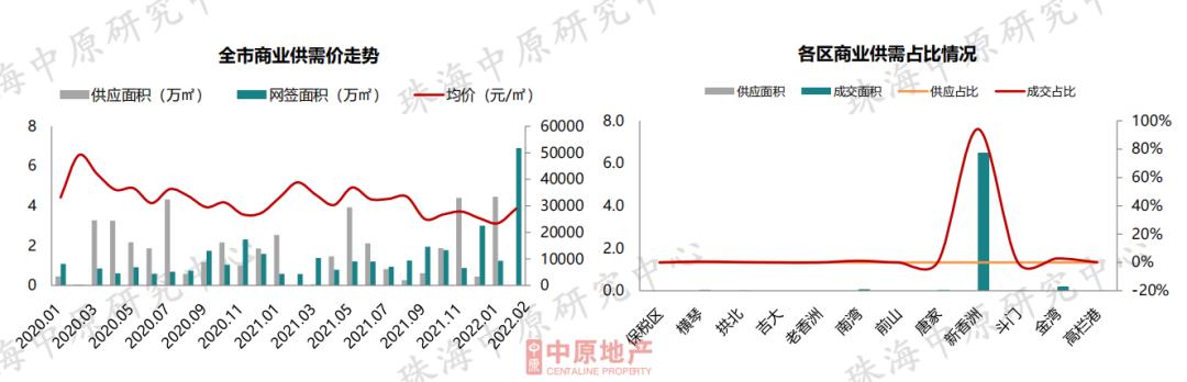 最好的出场机会去了？珠海楼市中心数据出炉，各区房价年夜起底-23.jpg