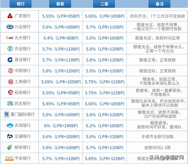 连续下跌！珠海房贷利率是几？去看珠海购房尾付比例-3.jpg