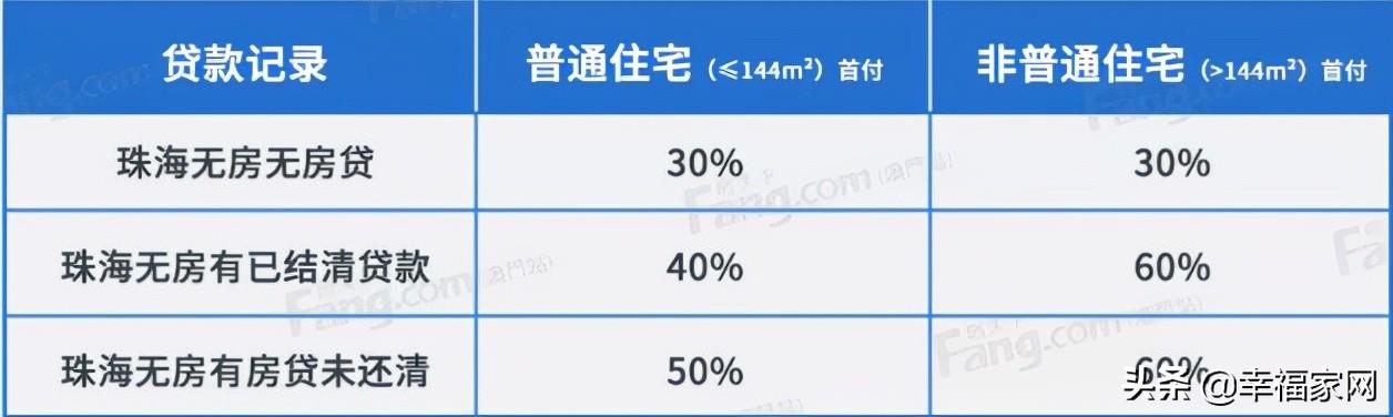 连续下跌！珠海房贷利率是几？去看珠海购房尾付比例-6.jpg