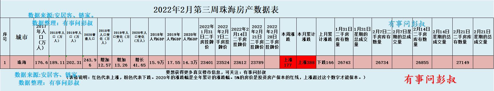 珠海房价涨至23789元一仄，珠海楼市阐发第9期-3.jpg