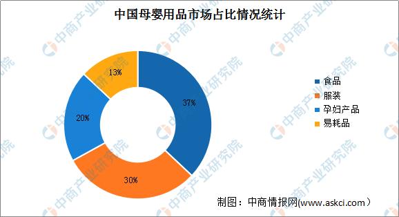 「年度总结」2021年中国母婴用品市场回忆及2022年开展趋向猜测-3.jpg