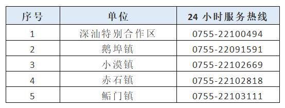 深圳+92例！谨防逝世守，那些社区24小时封锁办理，多地区交通暂时管束；威望解问抗本检测相干成绩-2.jpg