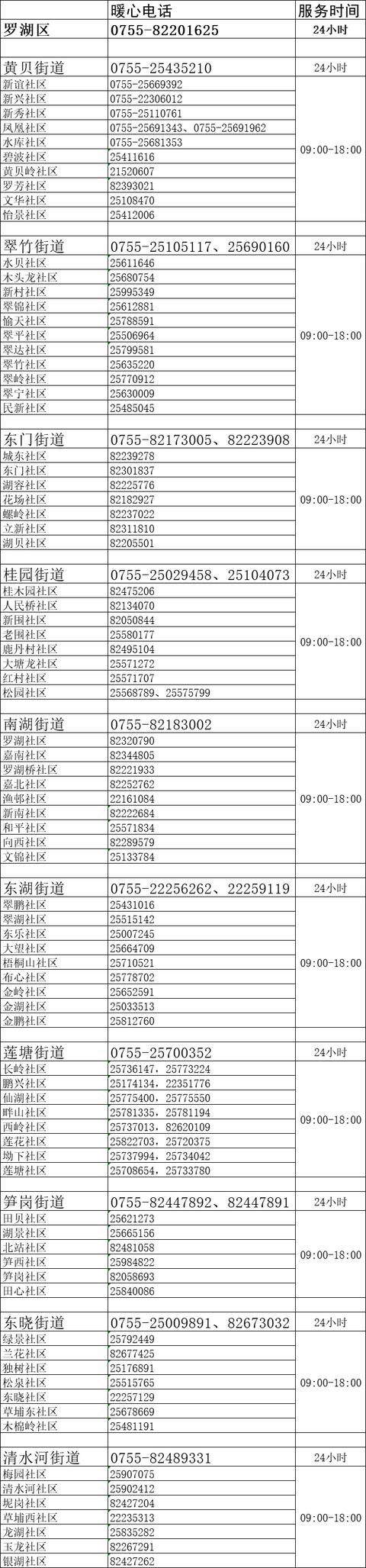 龙华、坪山、光亮实施交通暂时管束！深圳6区收15布告-3.jpg