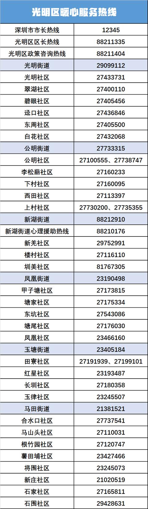 龙华、坪山、光亮实施交通暂时管束！深圳6区收15布告-2.jpg