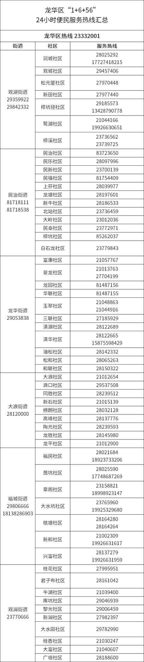 龙华、坪山、光亮实施交通暂时管束！深圳6区收15布告-1.jpg