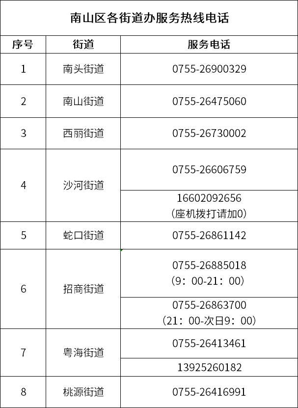 龙华、坪山、光亮实施交通暂时管束！深圳6区收15布告-4.jpg